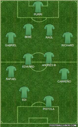 Dream Team Formation 2024