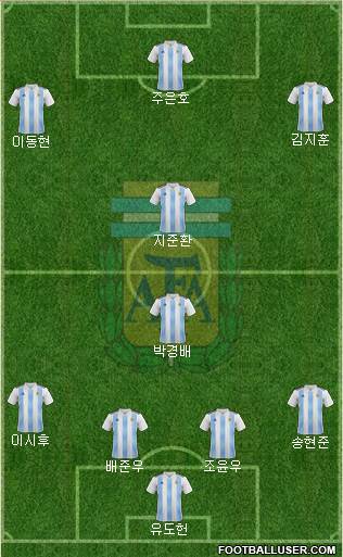 Argentina Formation 2024