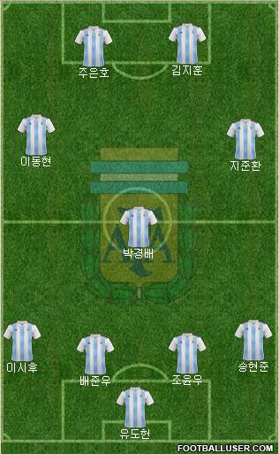 Argentina Formation 2024