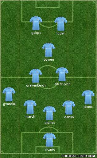 Manchester City Formation 2024