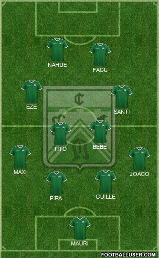 Ferro Carril Oeste Formation 2024