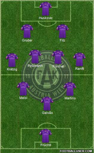 FK Austria Wien Formation 2024