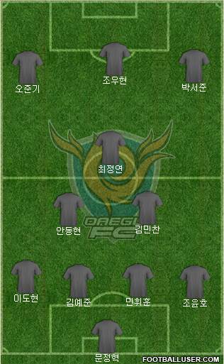 Daegu FC Formation 2024