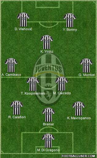 Juventus Formation 2024
