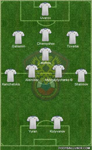 Russia Formation 2024