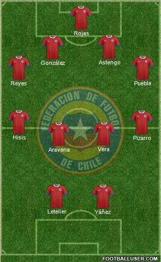 Chile Formation 2024