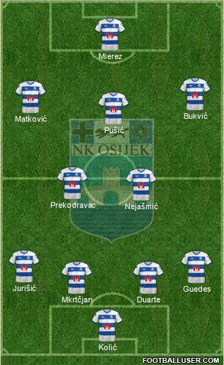 NK Osijek Formation 2024