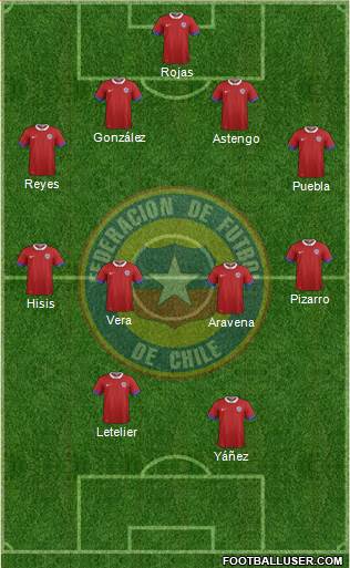 Chile Formation 2024