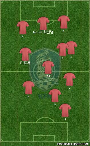 South Korea Formation 2024