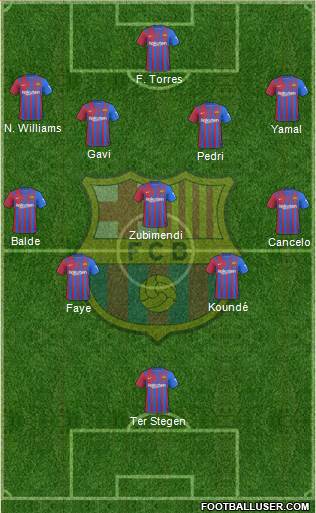 F.C. Barcelona Formation 2024