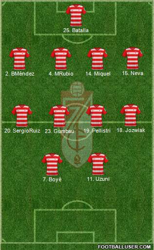 Granada C.F. Formation 2024