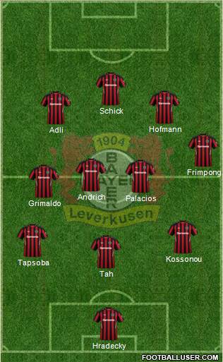 Bayer 04 Leverkusen Formation 2024