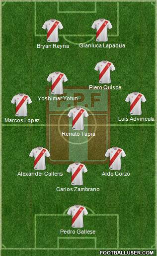 Peru Formation 2024