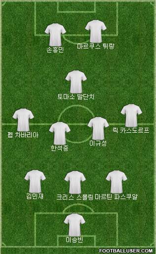 Dream Team Formation 2024