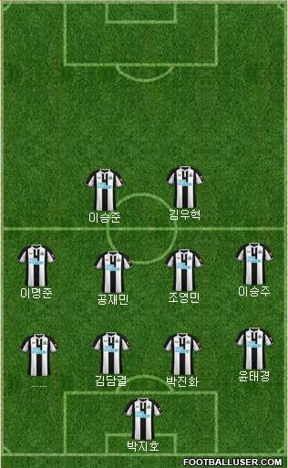 Newcastle United Formation 2024