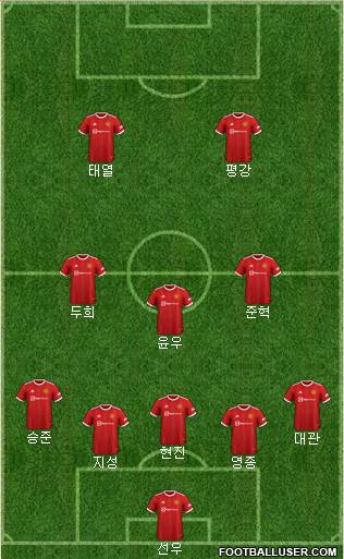 Manchester United Formation 2024