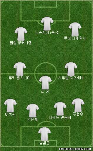 Dream Team Formation 2024