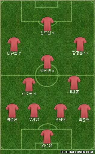 Football Manager Team Formation 2024