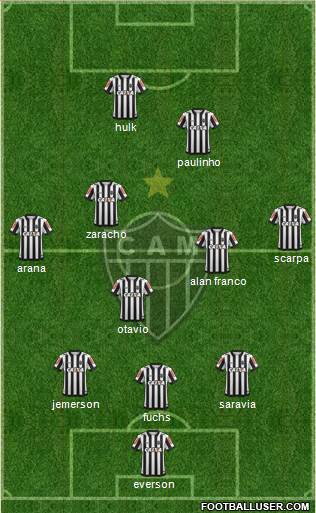 C Atlético Mineiro Formation 2024