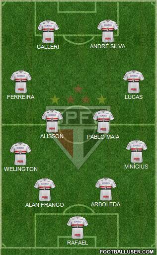 São Paulo FC Formation 2024