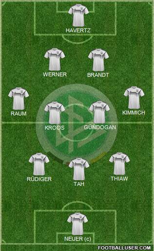 Germany Formation 2024