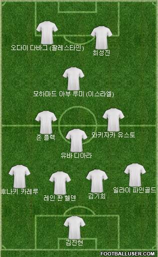 Dream Team Formation 2024