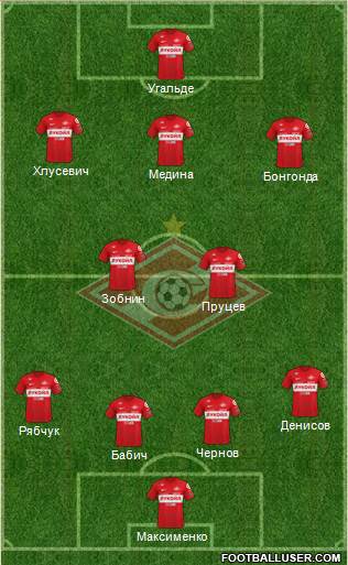 Spartak Moscow Formation 2024
