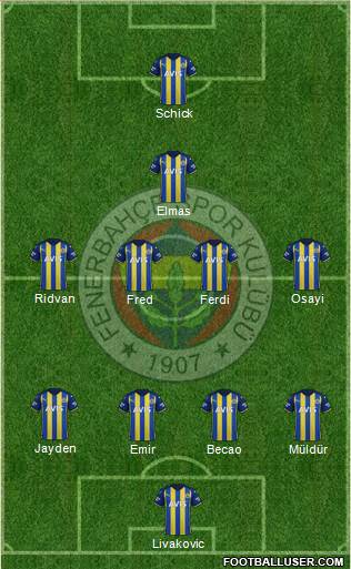 Fenerbahçe SK Formation 2024