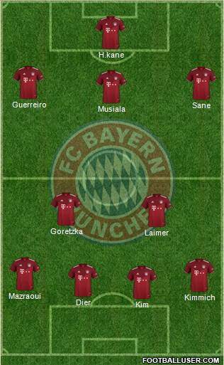 FC Bayern München Formation 2024