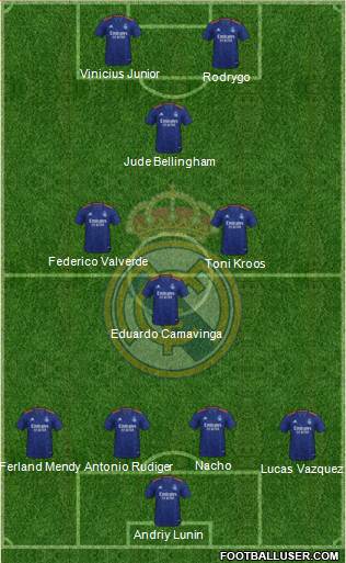 R. Madrid Castilla Formation 2024