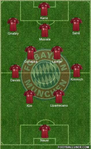 FC Bayern München Formation 2024