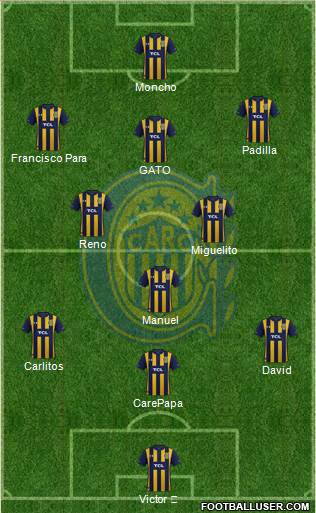 Rosario Central Formation 2024