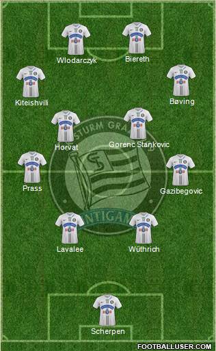 SK Sturm Graz Formation 2024