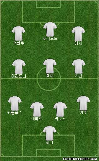 Dream Team Formation 2024