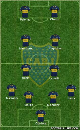 Boca Juniors Formation 2024