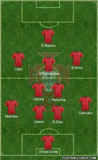 Portugal Formation 2024