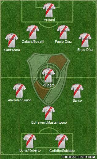 River Plate Formation 2024