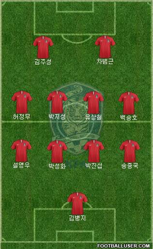 South Korea Formation 2024