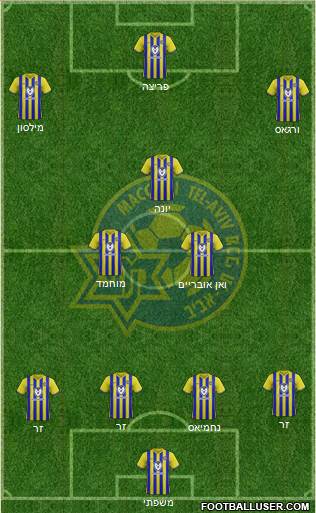 Maccabi Tel-Aviv Formation 2024