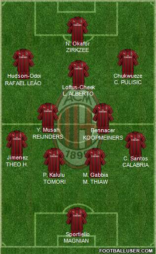 A.C. Milan Formation 2024