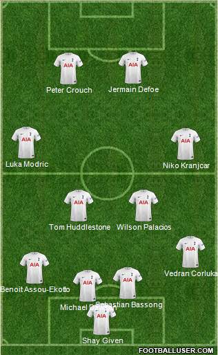 Tottenham Hotspur Formation 2024