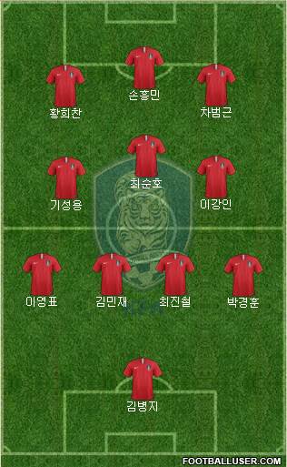 South Korea Formation 2024