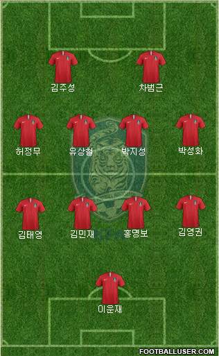 South Korea Formation 2024