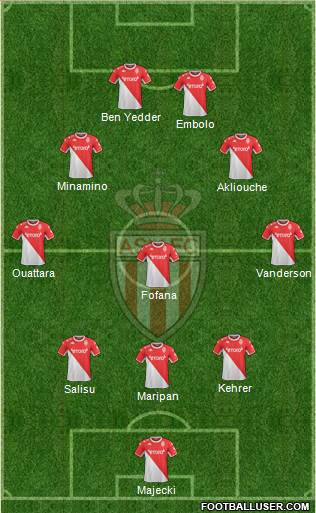 AS Monaco FC Formation 2024