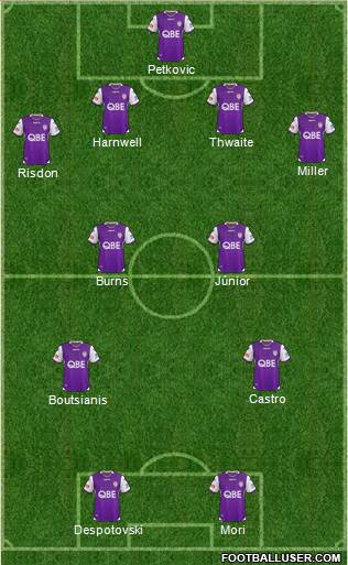 Perth Glory Formation 2024