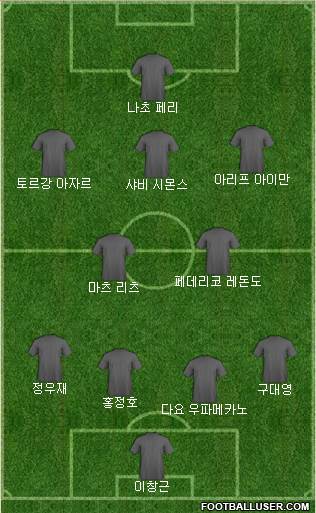 Dream Team Formation 2024