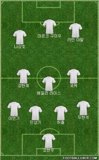 Dream Team Formation 2024