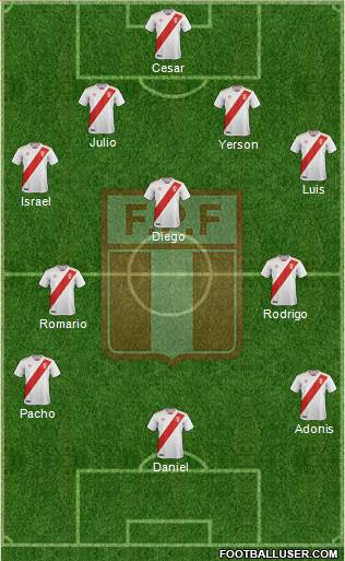 Peru Formation 2024