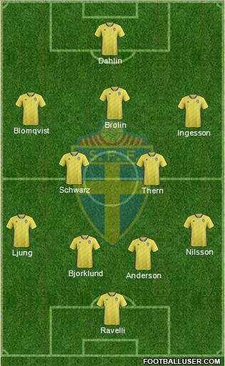 Sweden Formation 2024