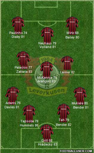 Bayer 04 Leverkusen Formation 2024